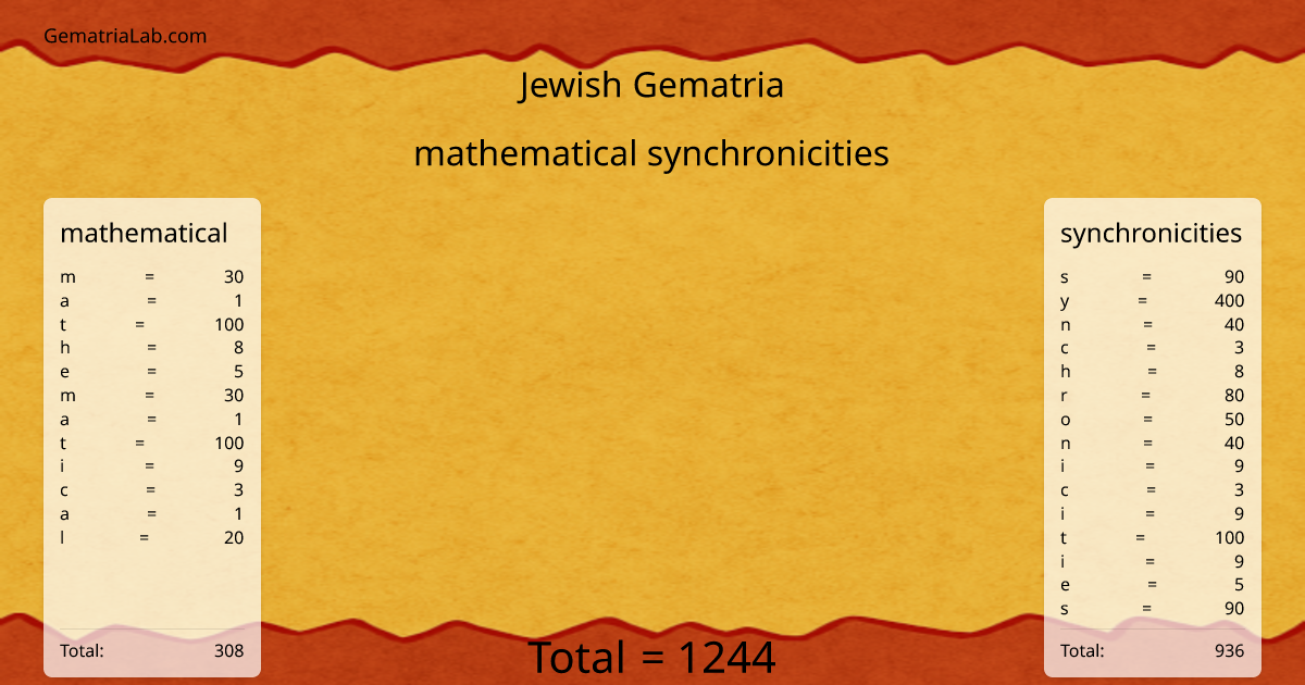 mathematical synchronicities in jewish Gematria